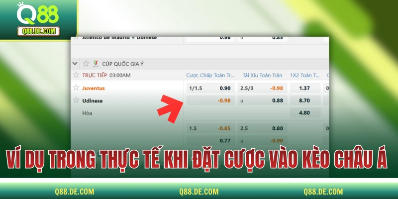 Kèo Chấp - 5 Phút Hiểu Rõ Cơ Chế Và Cách Tính Tiền Thực Tế Ví dụ trong thực tế khi đặt cược vào kèo châu Á